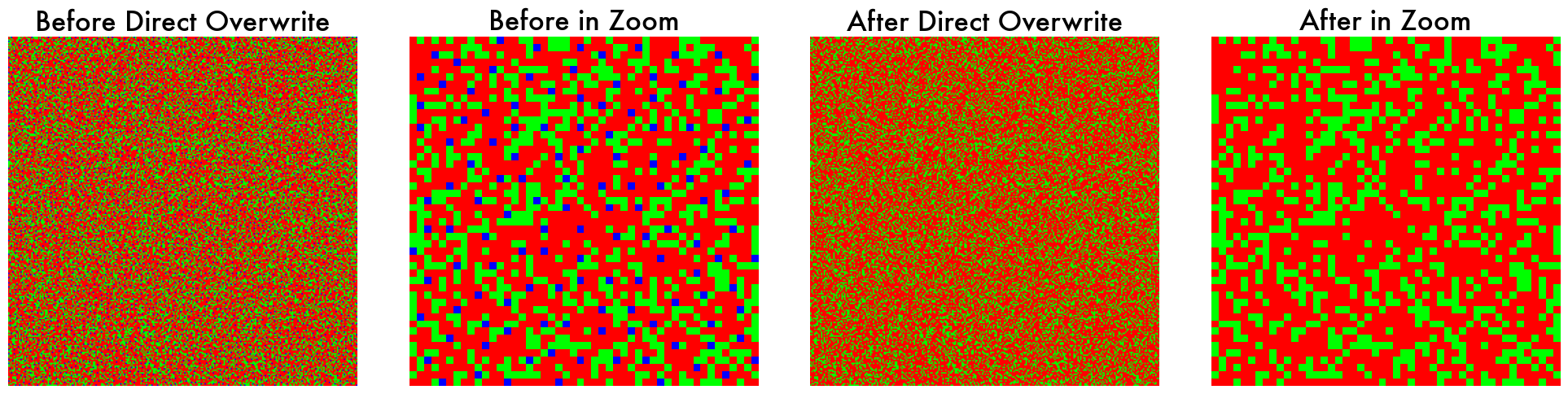 Directly Overwrite Cone Mosaic